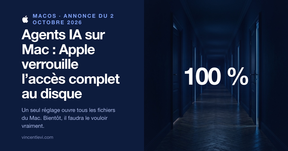 Le 2 octobre 2026, Apple a annoncé que l’accès complet au disque de macOS, un réglage qui ouvre à une app tous les fichiers du Mac, y compris Mail, Messages et l’historique de Safari, ne pourra plus être accordé que par une action très explicite de l’utilisateur, en raison des risques posés par des agents IA de plus en plus autonomes
