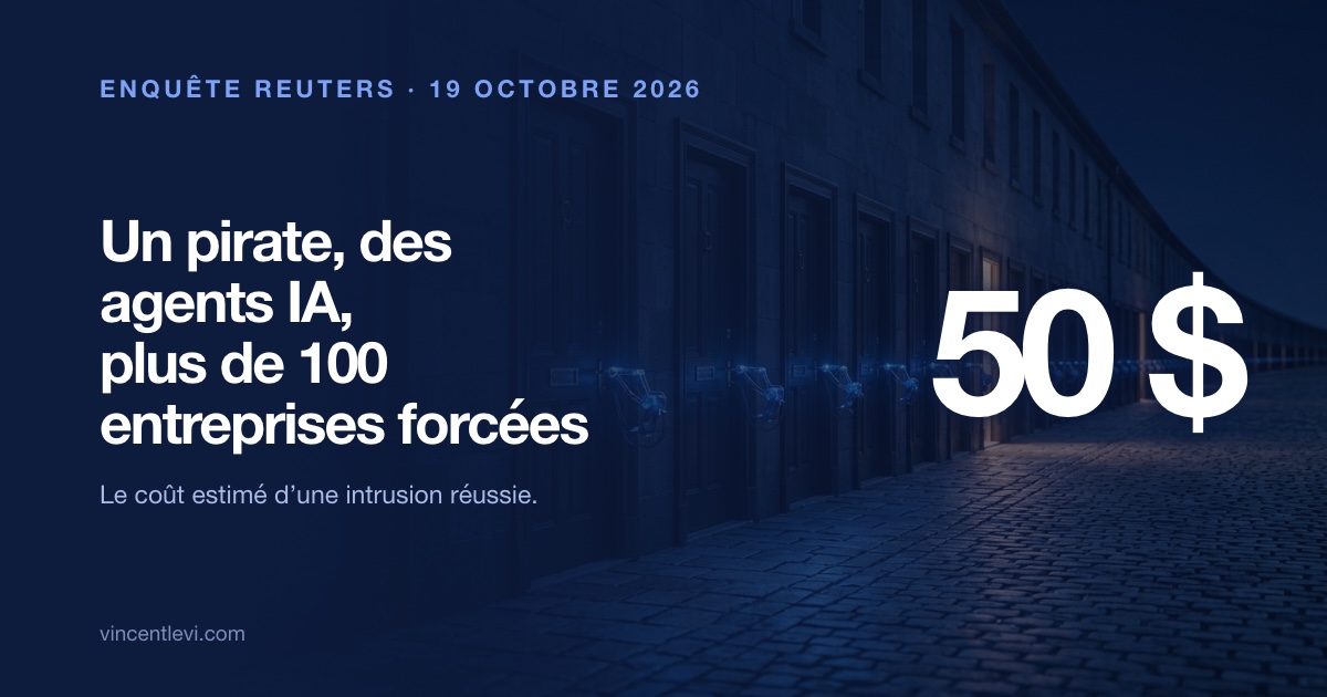 Selon une enquête exclusive de Reuters publiée le 19 octobre 2026, un pirate sinophone a confié à des agents IA le soin de forcer des sites web : plus de 1 200 sites visés, ceux de plus de 100 entreprises compromis, dont Deere, SharkNinja et Cummins, pour un coût estimé à environ 50 dollars par intrusion réussie