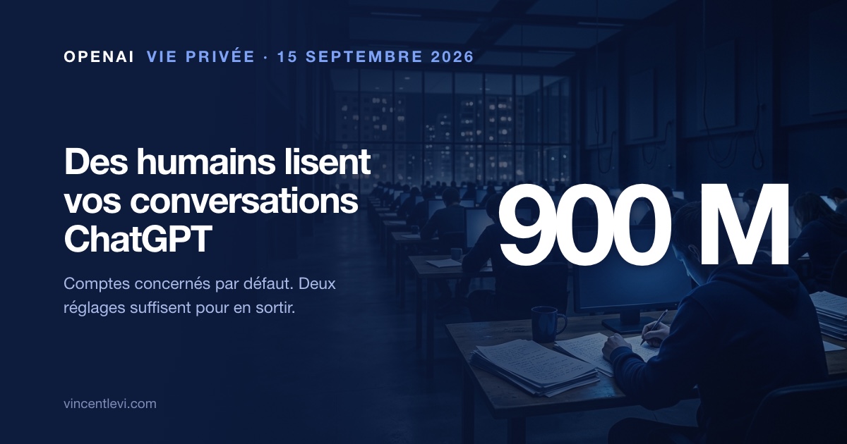 Le 14 septembre 2026, le média d’investigation 404 Media a révélé « Project Lily » : des centaines de sous-traitants payés par OpenAI lisent de vraies conversations ChatGPT et notent les réponses de 1 à 7 ; les comptes Free, Plus et Pro, soit plus de 900 millions d’utilisateurs, sont concernés par défaut
