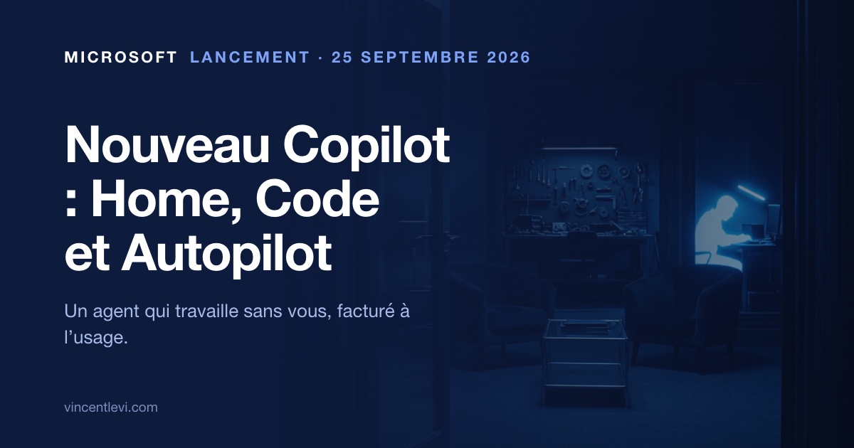 Le 25 septembre 2026, Microsoft a réorganisé Copilot en trois espaces : Home, qui réunit la conversation, la délégation de tâches et Word, Excel et PowerPoint ; Code, qui fabrique des applications à partir d’une simple description ; et Autopilot, un agent qui continue de travailler quand l’utilisateur est absent, facturé à l’usage