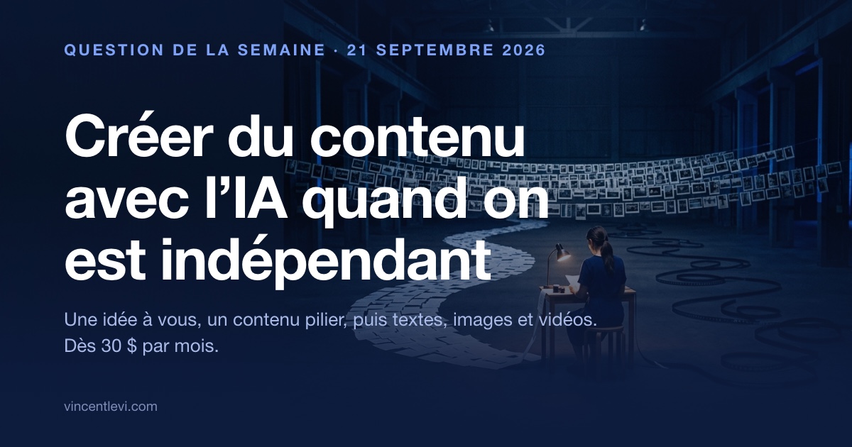 Créer du contenu avec l’intelligence artificielle quand on est indépendant : une seule personne à son établi, et trois productions qui en partent, des textes, des images et des vidéos — la méthode consiste à partir d’une idée à soi, à produire un contenu pilier avec l’IA puis à le décliner dans tous les formats
