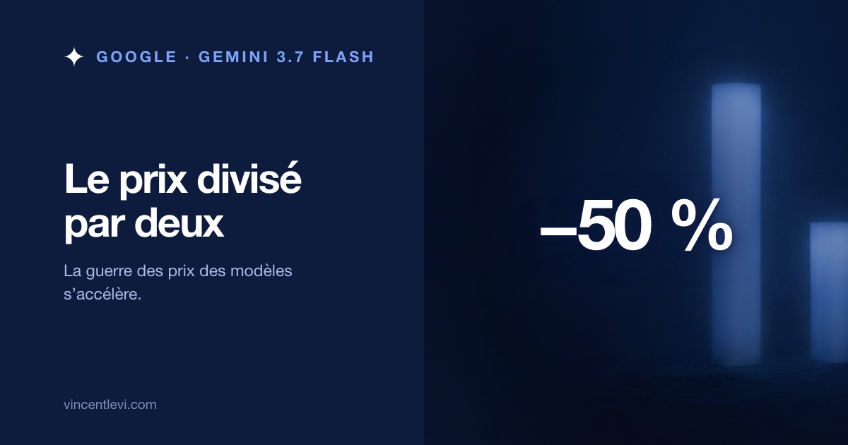 Google lance Gemini 3.7 Flash à moitié prix : la guerre des prix de l’IA s’accélère