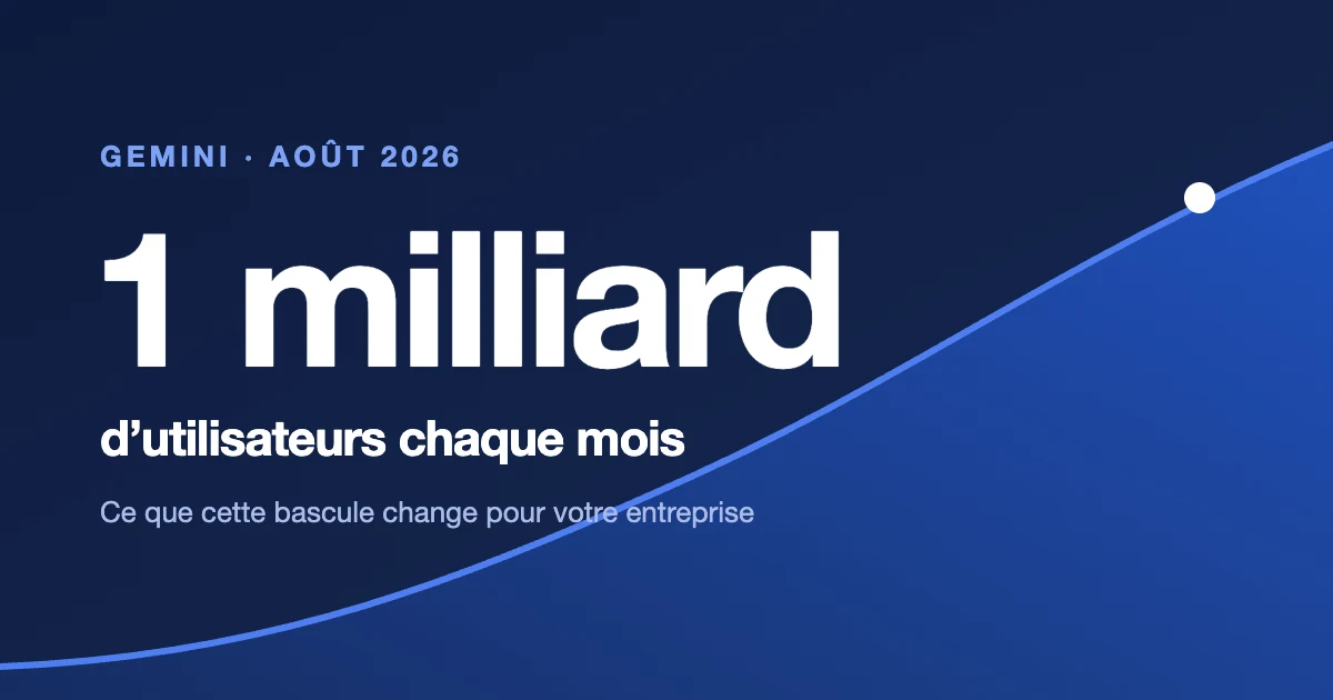 L’application Gemini de Google franchit le milliard d’utilisateurs mensuels