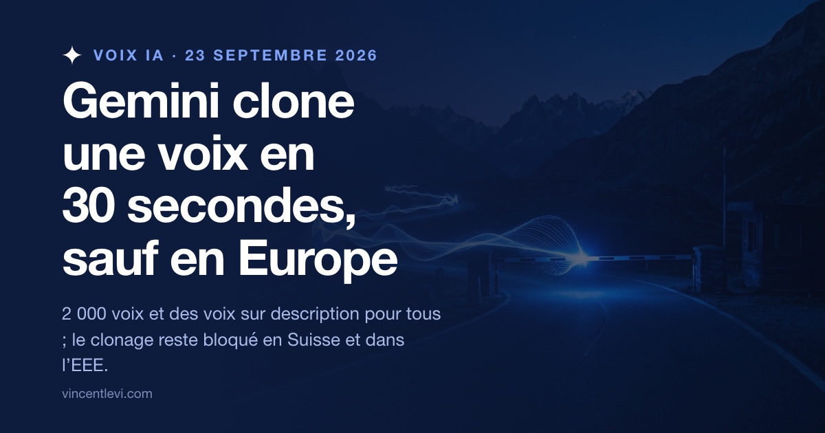 Le 23 septembre 2026, Google a lancé Gemini 3.8 Flash TTS et Gemini 3.8 Flash-Lite TTS, deux modèles qui transforment un texte en voix : plus de 2 000 voix prêtes à l’emploi, des voix créées à partir d’une simple description et le clonage d’une voix à partir de 30 secondes d’enregistrement, une fonction que Google ne propose pas dans AI Studio en Suisse, dans l’Espace économique européen ni au Royaume-Uni