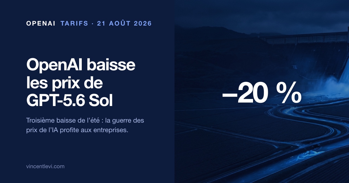 OpenAI baisse le prix de GPT-5.6 Sol de plus de 20 % : 4 dollars le million de tokens en entrée, 20 dollars en sortie, troisième baisse de tarif de l’été