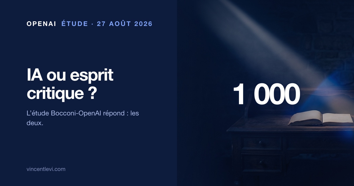 Une étude randomisée menée par OpenAI et l’université Bocconi sur plus de 1 000 étudiants montre que ChatGPT améliore la qualité du travail tandis que la formation à l’esprit critique élargit les idées — et que la combinaison des deux l’emporte