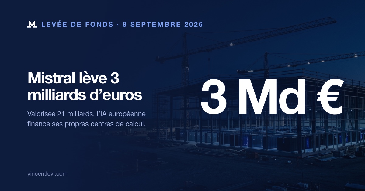 Le 8 septembre 2026, Mistral AI a annoncé une levée de 3 milliards d’euros menée par Samsung, qui porte sa valorisation à 21 milliards d’euros et finance ses propres centres de calcul en France et en Suède