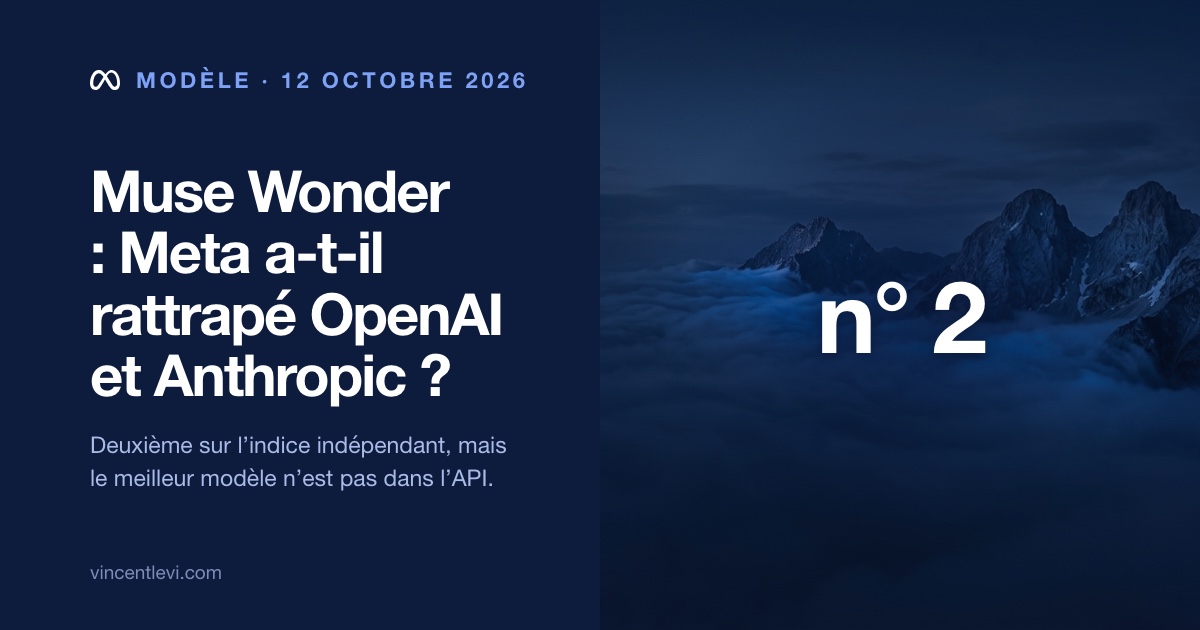 Le 12 octobre 2026, Meta a lancé Muse Wonder et Muse Wonder Full, ses premiers modèles de pointe : sur l’indice indépendant Artificial Analysis, Wonder Full obtient 56 points, deux de moins que Claude Opus 5.5 et trois de plus que GPT-6 Astra, mais seul le modèle réduit est vendu par API, au prix d’Opus 5.5, et Meta n’a rien annoncé pour l’Europe
