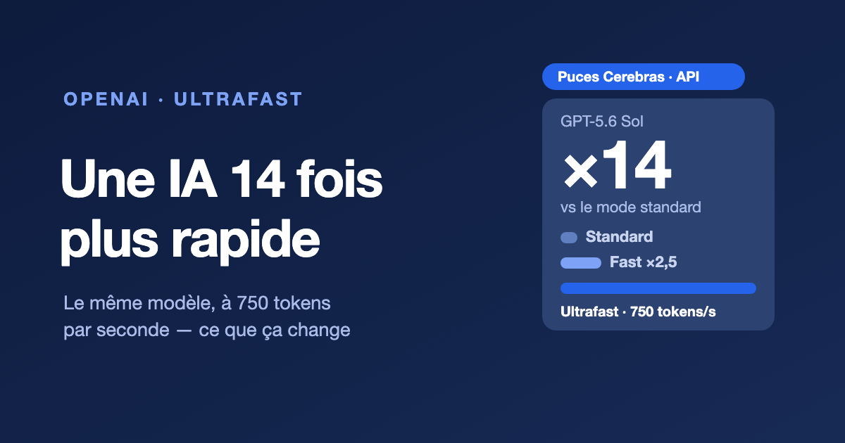 OpenAI dévoile le mode Ultrafast : GPT-5.6 Sol jusqu’à 14 fois plus rapide grâce aux puces Cerebras