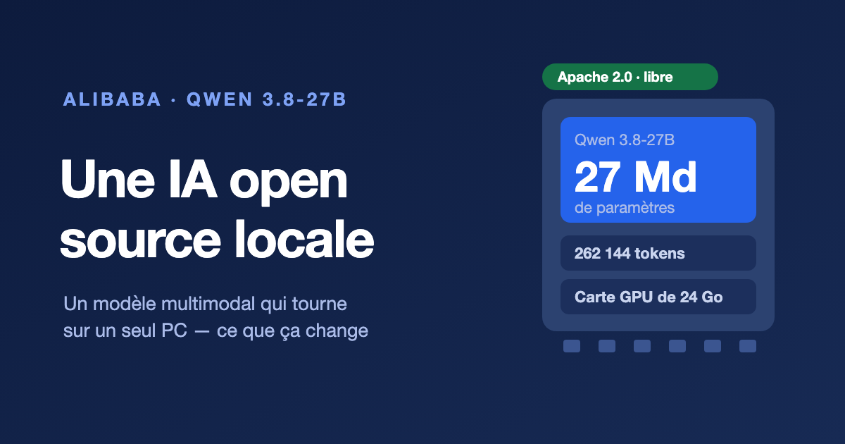 Alibaba publie Qwen 3.8-27B, un modèle IA open source multimodal qui s’exécute sur une seule carte graphique